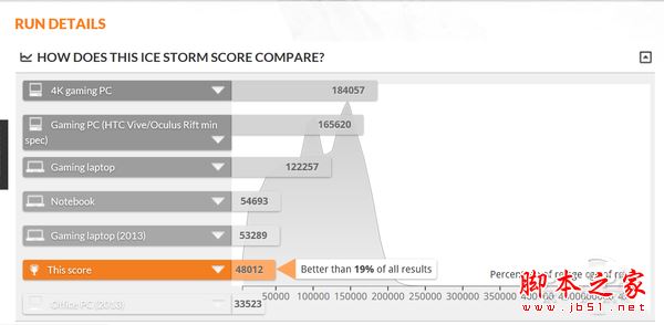 Ice Storm Extreme成绩排名 Ice Storm Extreme成绩排名