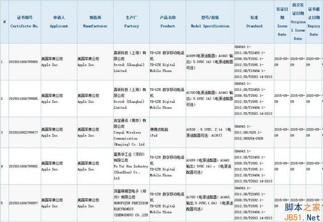 iPhone 6s确认配2GB内存 国行获入网许可