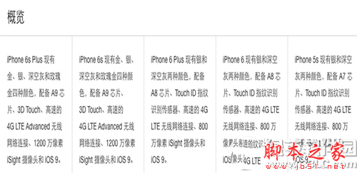 iphone在售机型对比分析 iphone6s的颜色型号查询1