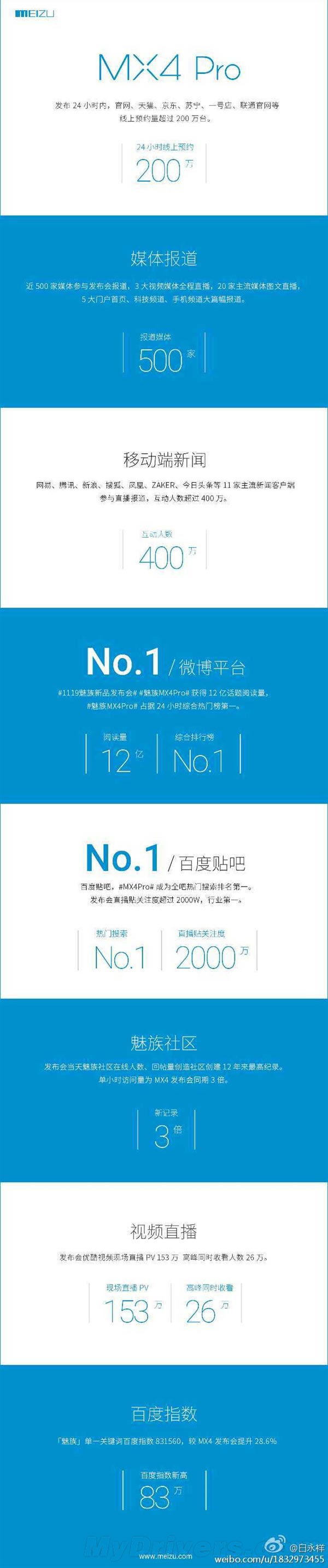 魅族MX4 Pro预定量曝光！比MX4还火