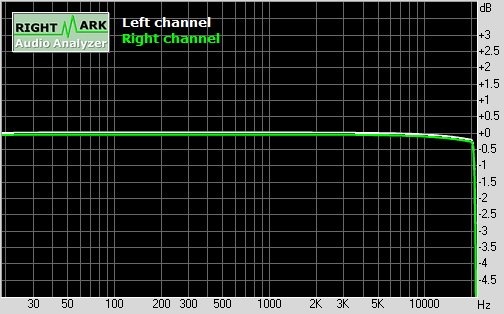 魅族MX4 Pro音质实测：很是吃惊