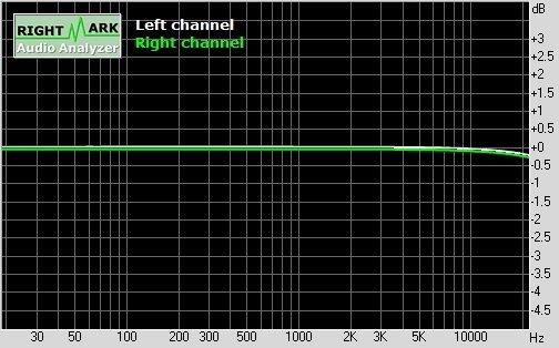魅族MX4 Pro音质实测：很是吃惊