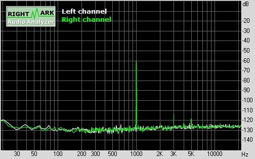 魅族MX4 Pro音质实测：很是吃惊