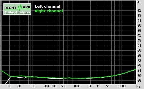 魅族MX4 Pro音质实测：很是吃惊