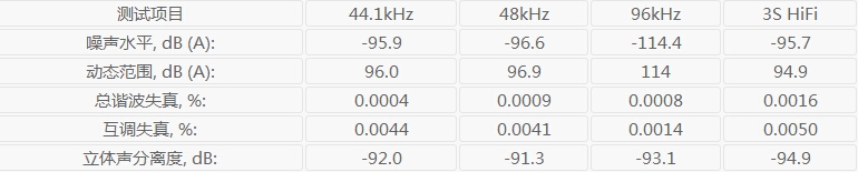 魅族MX4 Pro音质实测：很是吃惊