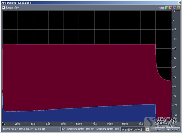 魅族MX4 Pro音质实测：很是吃惊