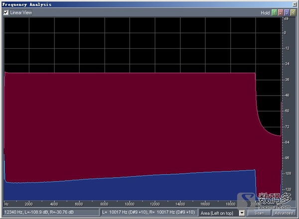 魅族MX4 Pro音质实测：很是吃惊