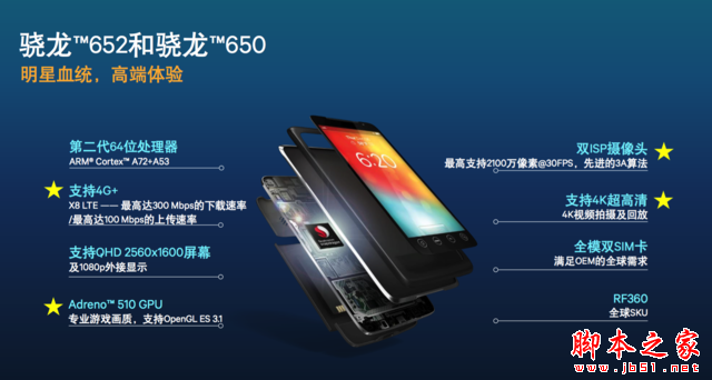 高通652 650 