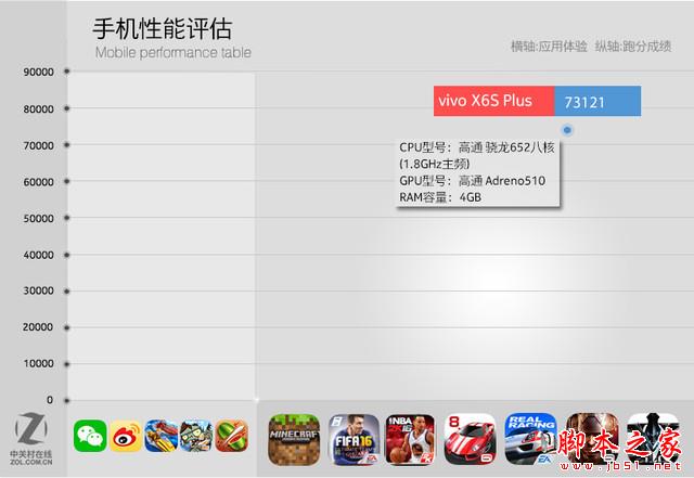换芯增值百元 vivo X6S Plus评测 