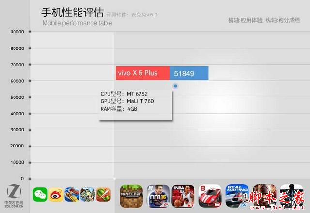vivo X6 Plus评测 :
