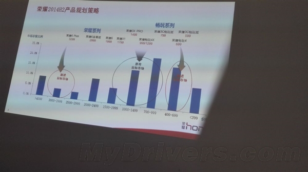 华为荣耀6 Plus售价曝光：丧心病狂！