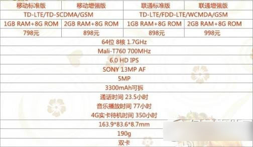 联想黄金斗士note8电信版什么时候出?联想note8电信版上市时间1