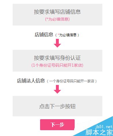 怎么在楚楚街开店？企业入驻楚楚通流程