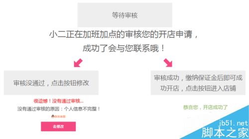 怎么在楚楚街开店？企业入驻楚楚通流程