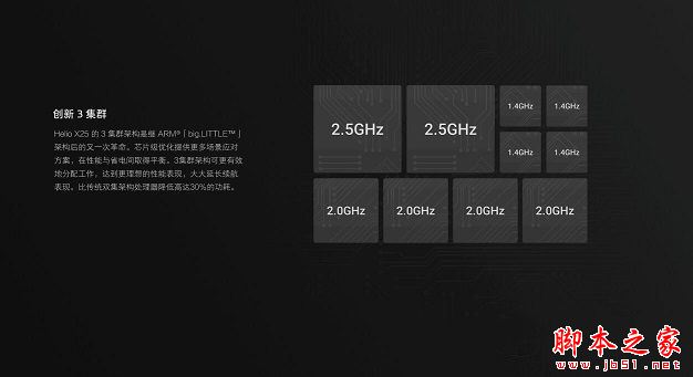 十核到底有牛 魅族PRO 6跑分与评测总结