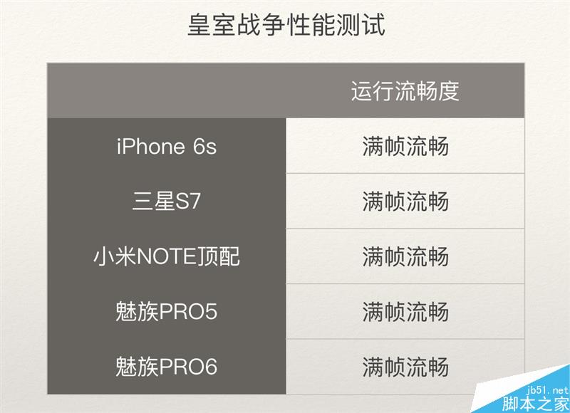 魅族PRO 6 7000字深度评测