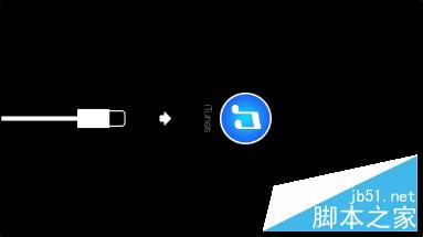 iPhone6S如何进恢复模式，苹果6S怎么进恢复模式