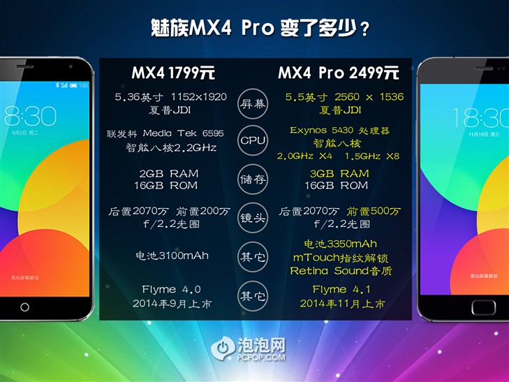 700元差距在哪里?魅族MX4/MX4Pro对比
