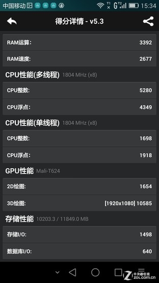 麒麟925性能如何？荣耀6 Plus跑分首测