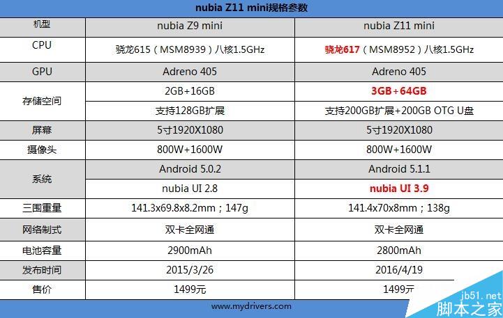 nubia Z11 mini首发评测：双2.5D手感绝赞！