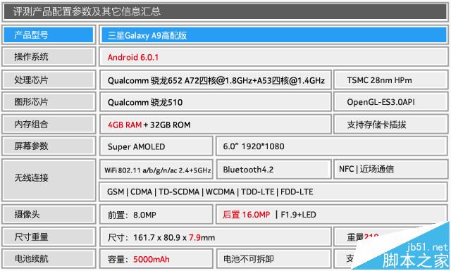 硬件再升一级三星GALAXY A9高配版评测