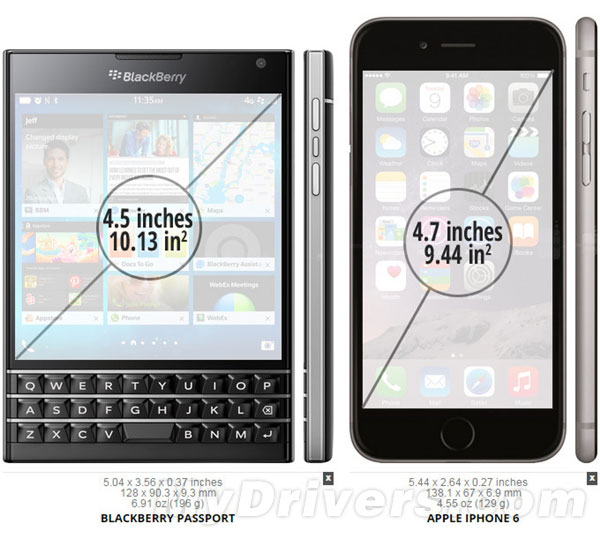 4.5寸黑莓手机比4.7寸iPhone 6屏幕还大!
