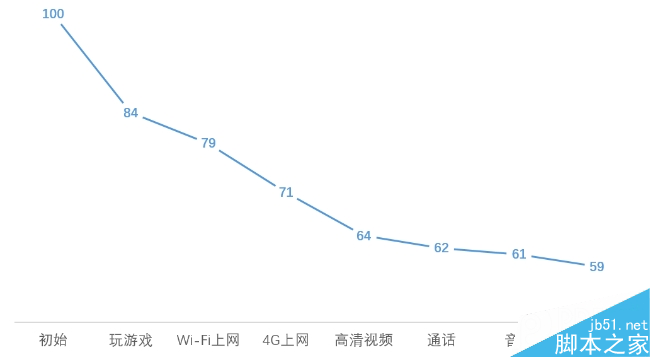可能是最好的小屏!nubia Z11 mini深体验