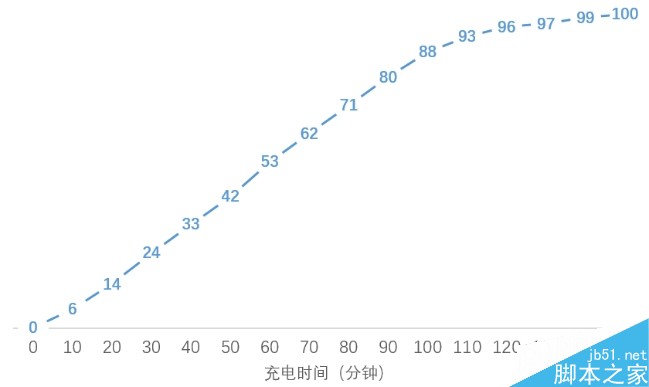 可能是最好的小屏!nubia Z11 mini深体验