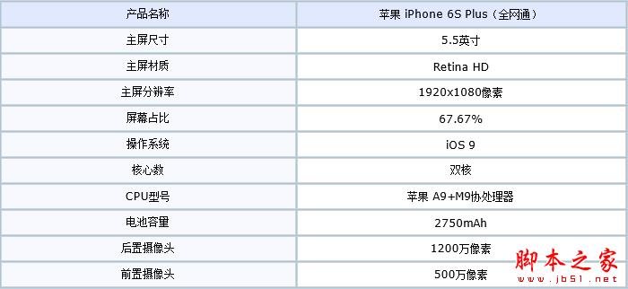 小米5 /魅族PRO 6 /iPhone 6s Plus拍照对比