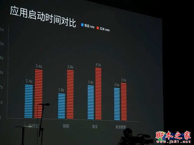 最美千元机 魅蓝 note发布会全程回顾