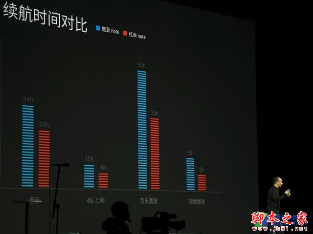 最美千元机 魅蓝 note发布会全程回顾
