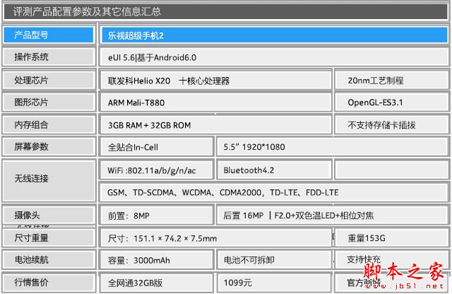 900块钱差在哪了 乐2/小米5标准版对比 