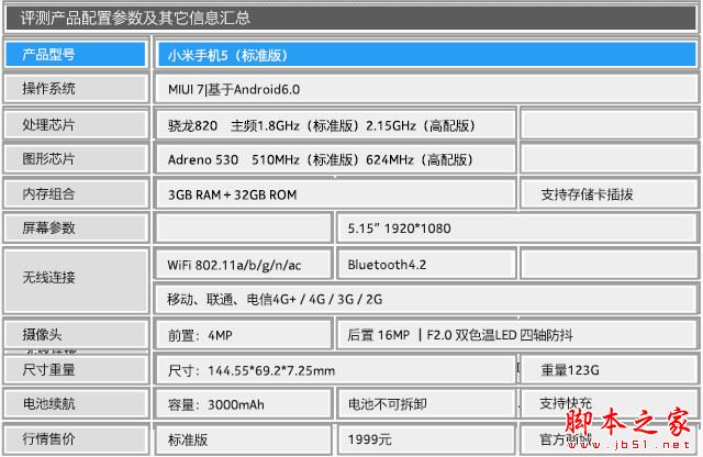 900块钱差在哪了 乐2/小米5标准版对比 