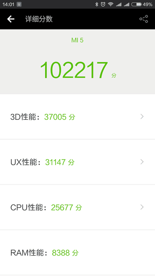 900块钱差在哪了 乐2/小米5标准版对比 