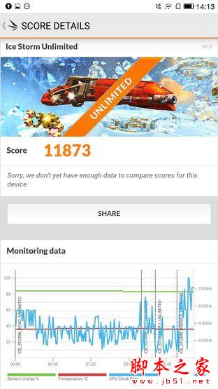900块钱差在哪了 乐2/小米5标准版对比 