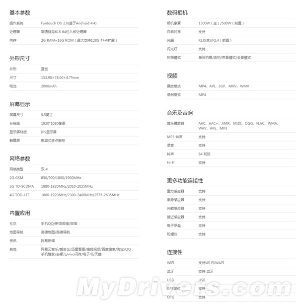 全球最薄手机vivo X5Max价格、规格确认!