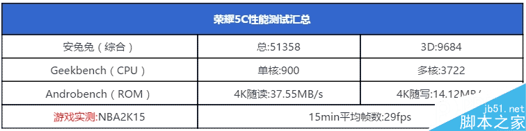 首发16nm麒麟650:899元荣耀畅玩5C评测