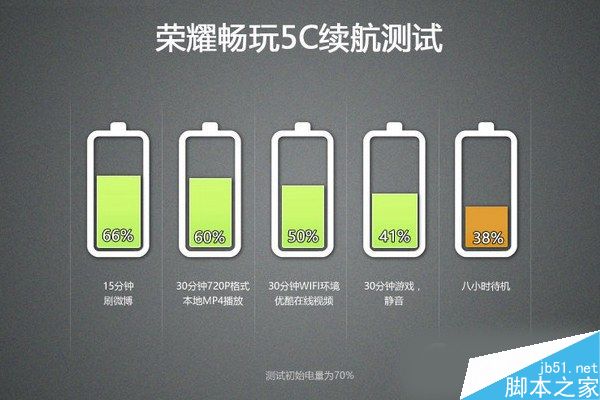 荣耀5C和乐视2哪个好？乐2与荣耀5C区别对比