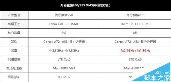 华为P9 Plus值得买吗 华为P9 Plus评测