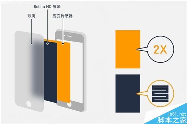 iPhone 6S放心贴膜 玻璃不影响3D Touch