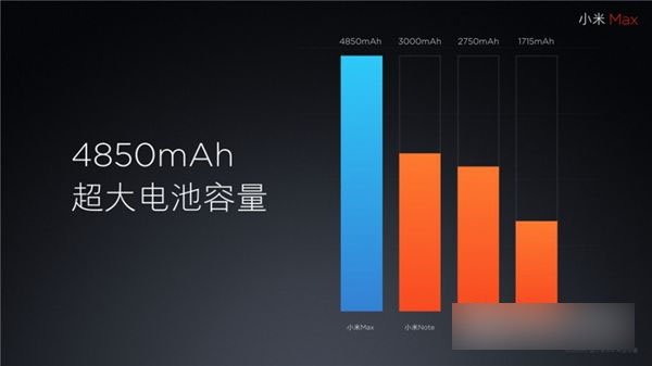 小米Max值得买吗 小米Max深度评测
