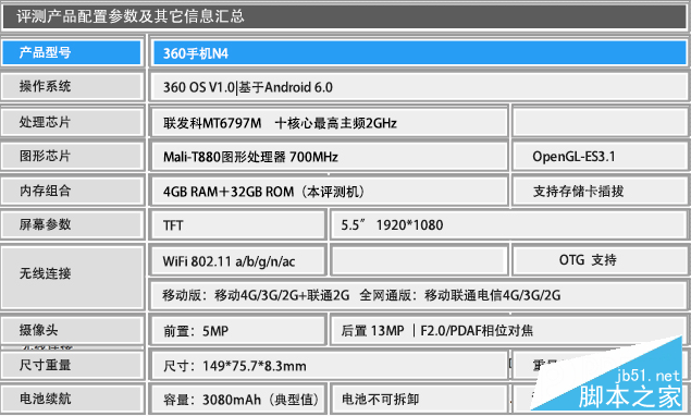 4GB RAM/曦力X20仅899元 360手机N4评测 