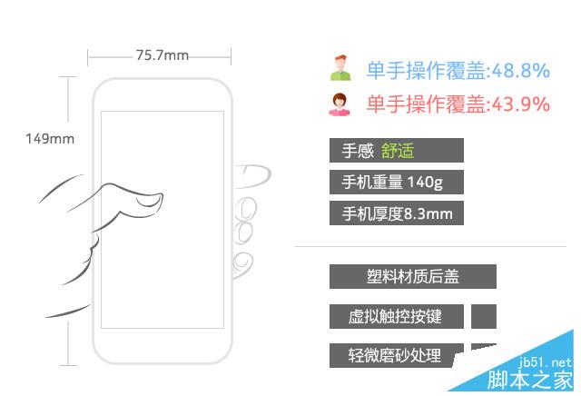 4GB RAM/曦力X20仅899元 360手机N4评测 