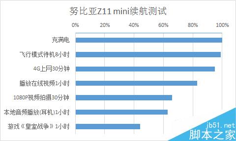 努比亚Z11 mini使用体验：小巧精致的拍照手机