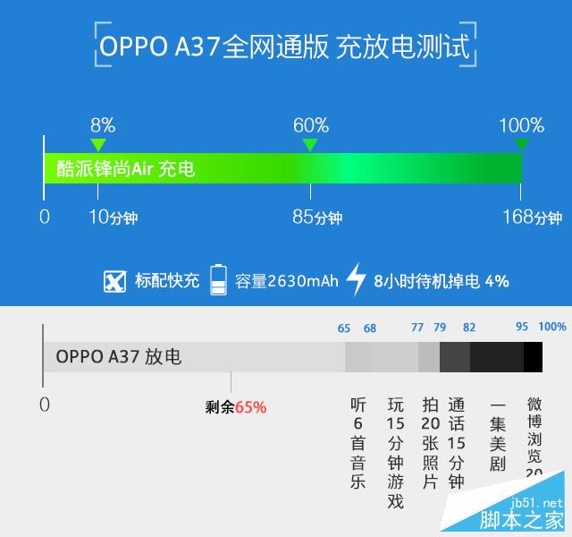 oppoA37坑