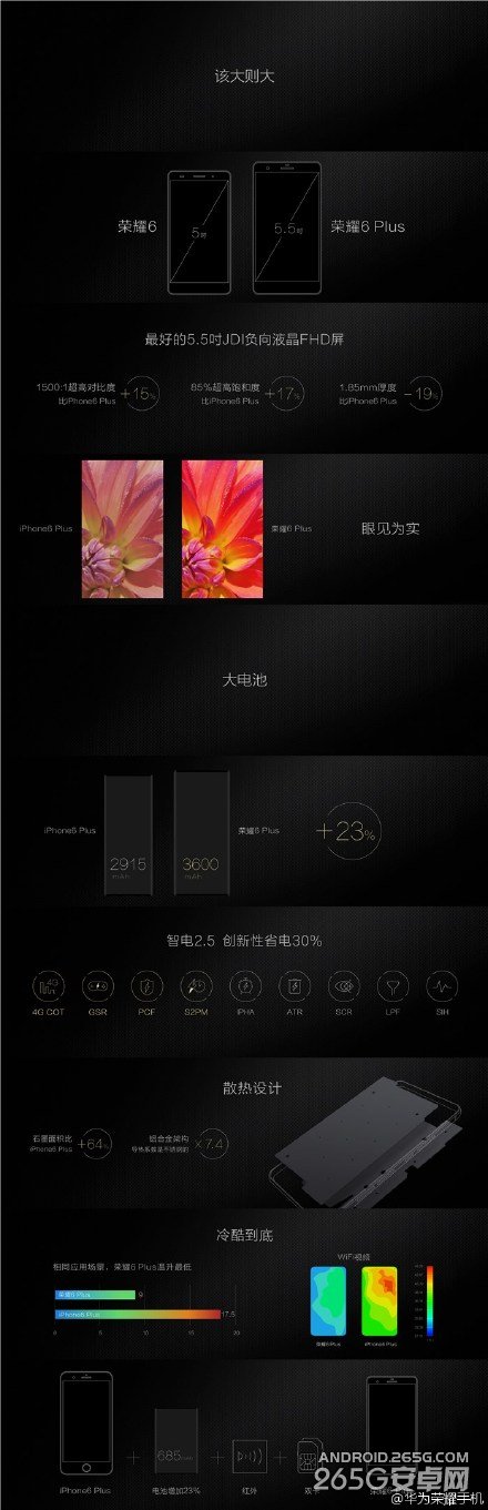 荣耀6Plus发布会直播 华为新品发布会图文直播