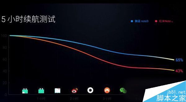 360手机N4和魅蓝Note3哪个好 360手机N4对比魅蓝note3