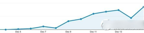 ios8.1.3什么时候出?苹果ios8.1.3固件下载发布时间1
