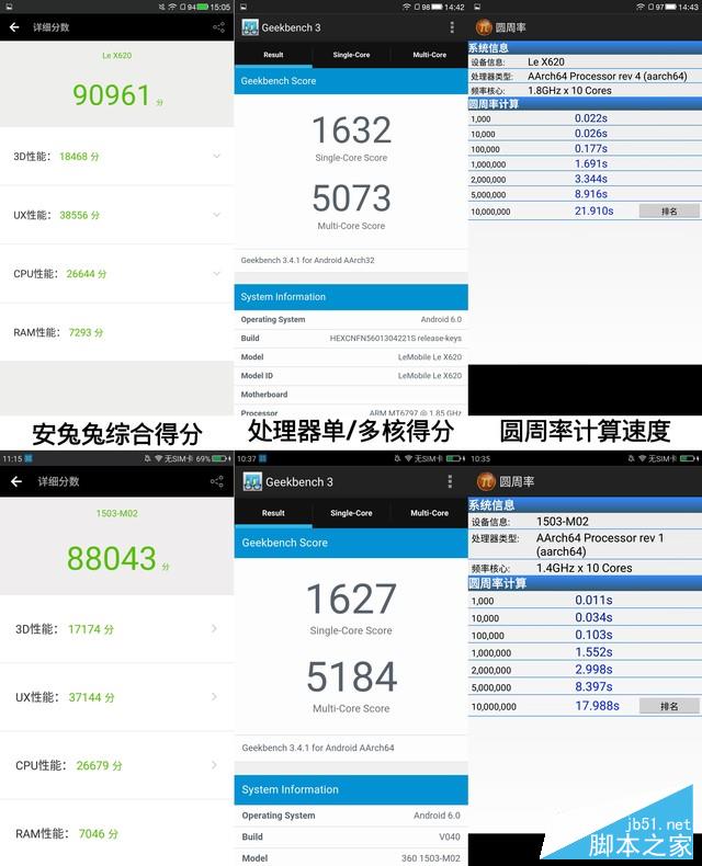 千元十核对决：乐视手机2 VS 360手机N4 