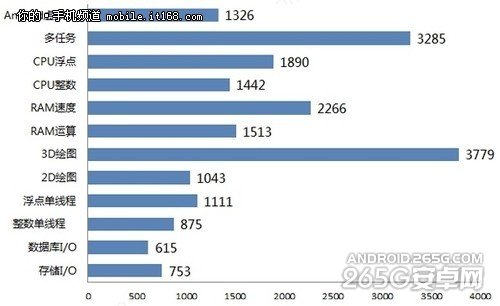64位处理器器 红米系列新机曝光